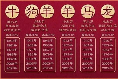 1988年 辰|1988年是什么年